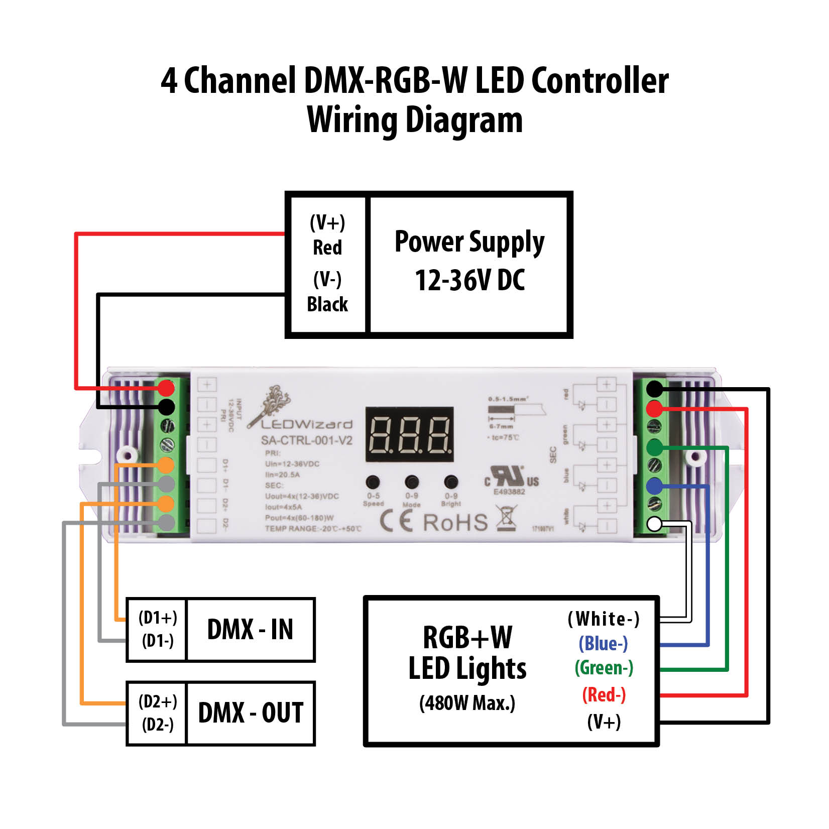 4 Channel Dmx