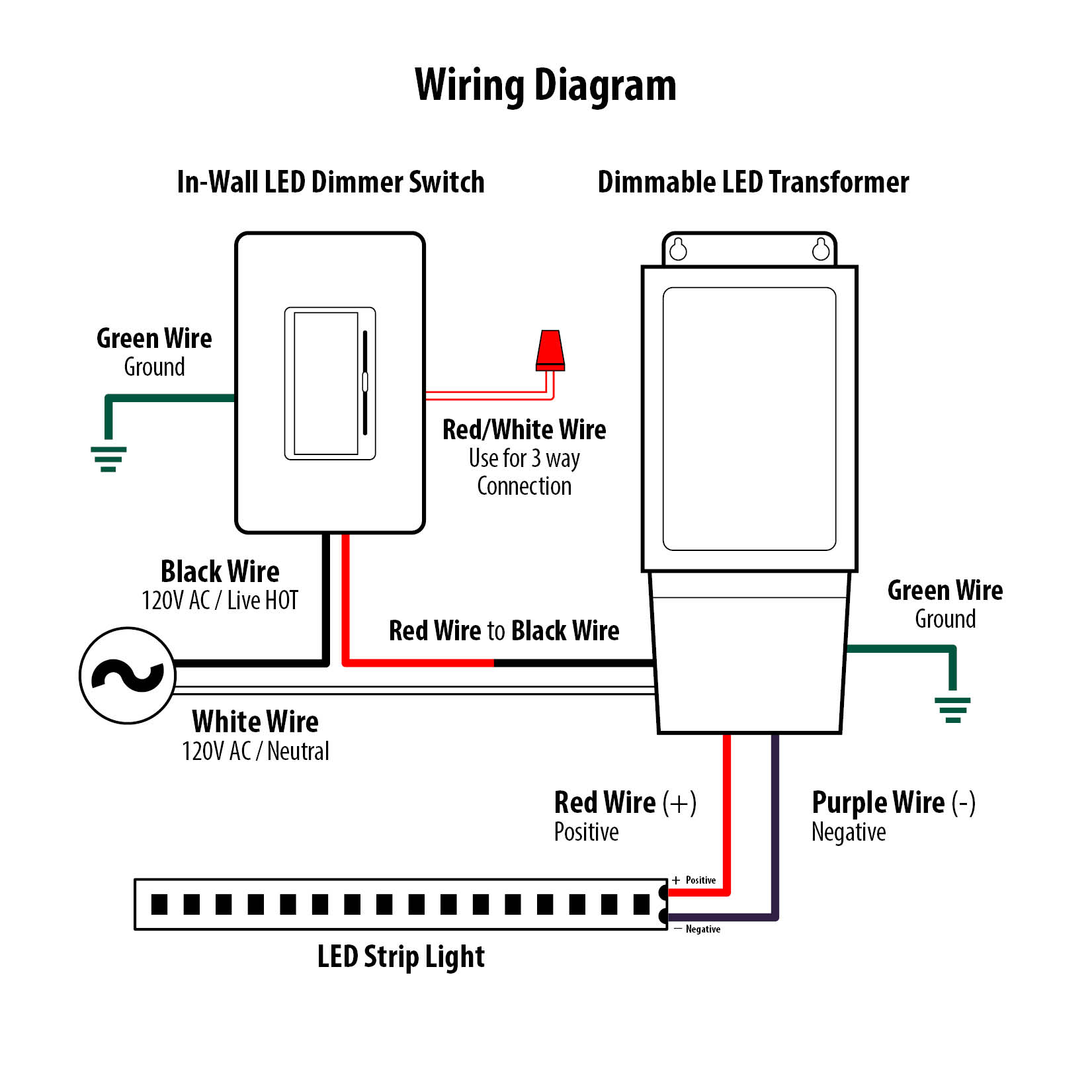 In Wall LED Dimmer Switch 