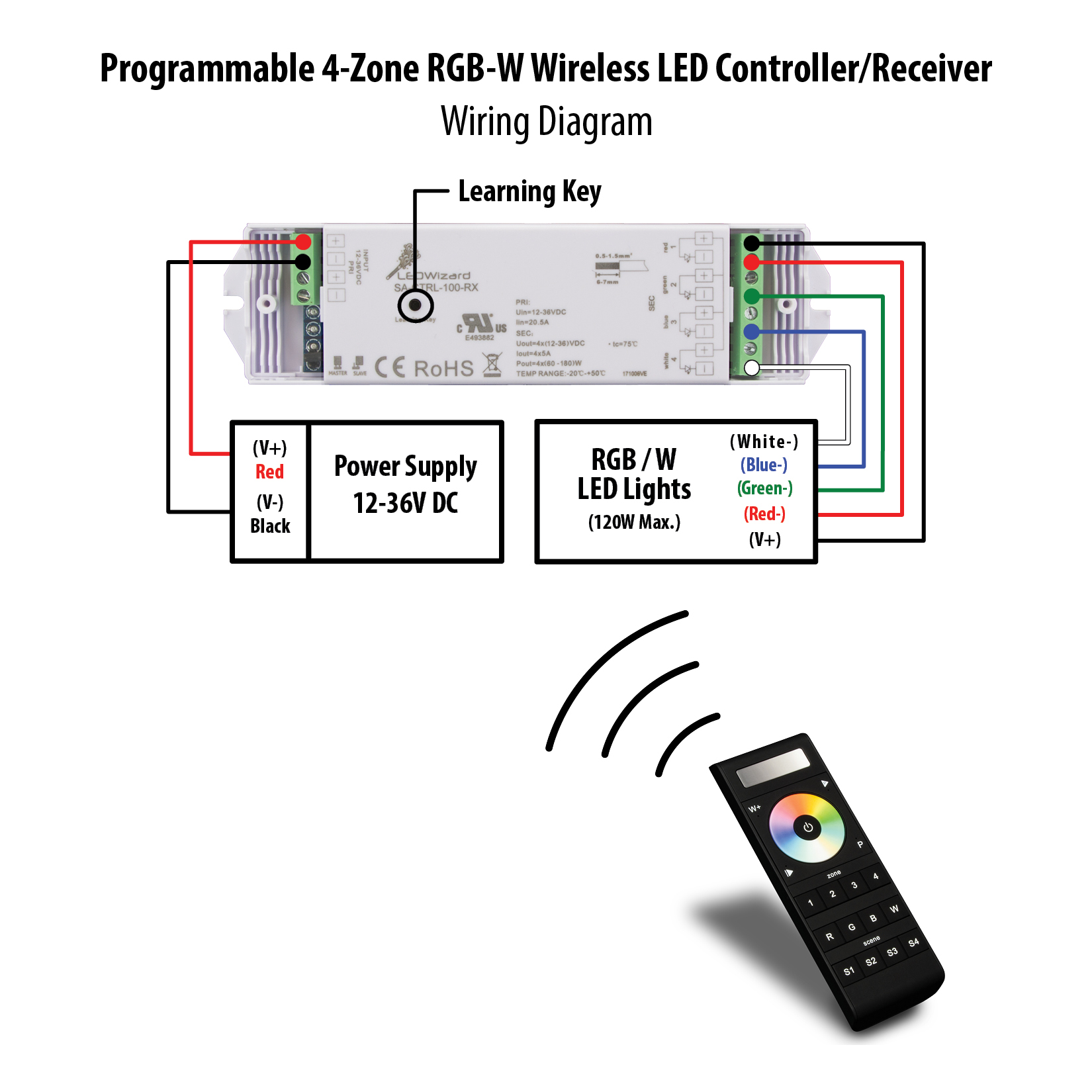 DuoBrite RGB LED Controller/Remote