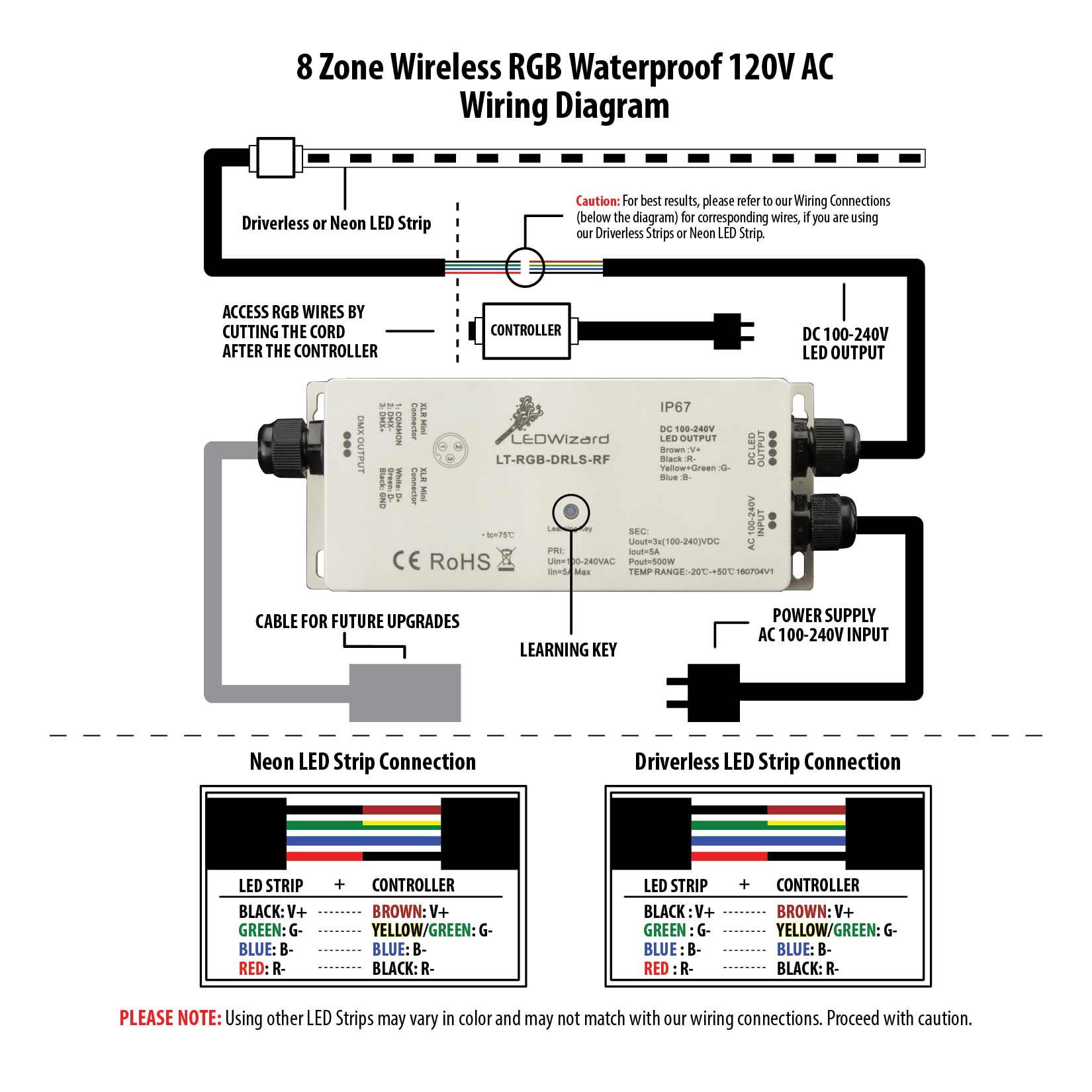 120V AC 8 Zone Wireless Waterproof RGB Controller wiring diagram 120v 