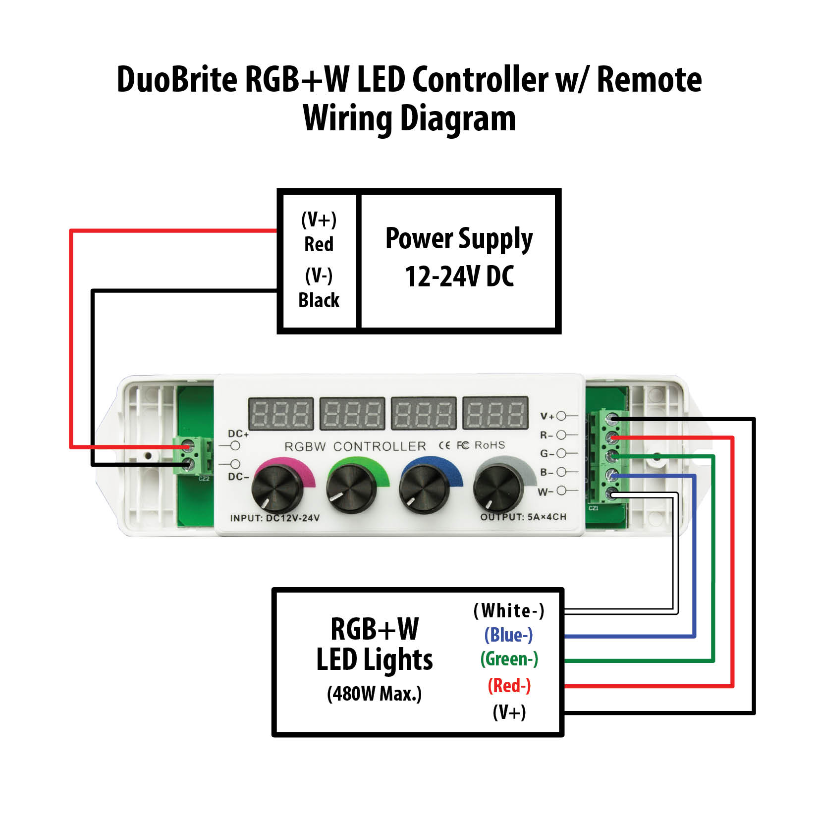 DuoBrite RGB LED Controller/Remote