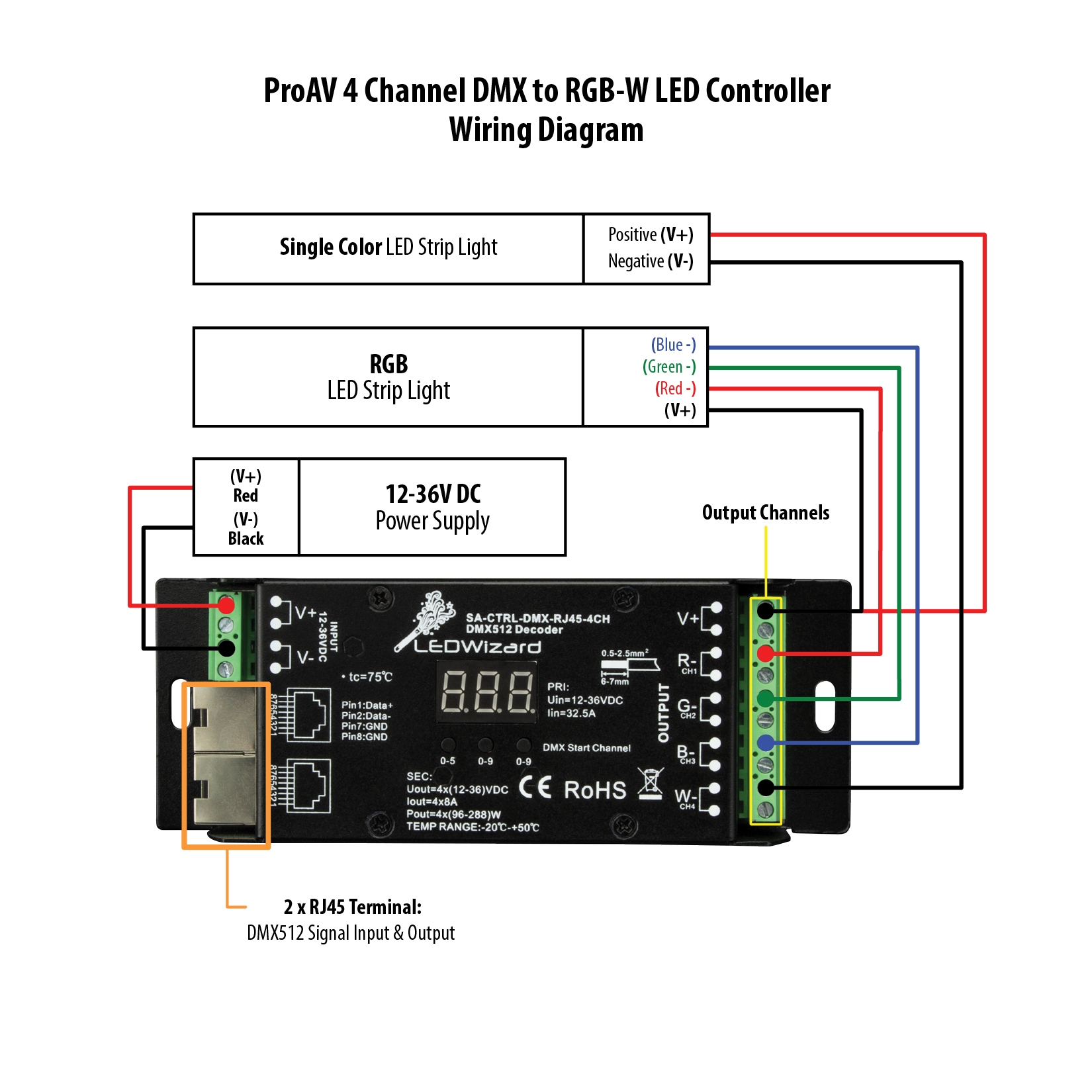 ProAV 4 Channel DMX to LED Decoder