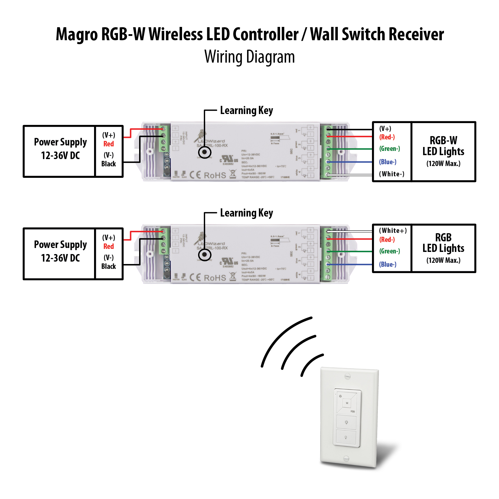 https://www.solidapollo.com/images/tab/RGB-Magro-Switch-Diagram.jpg