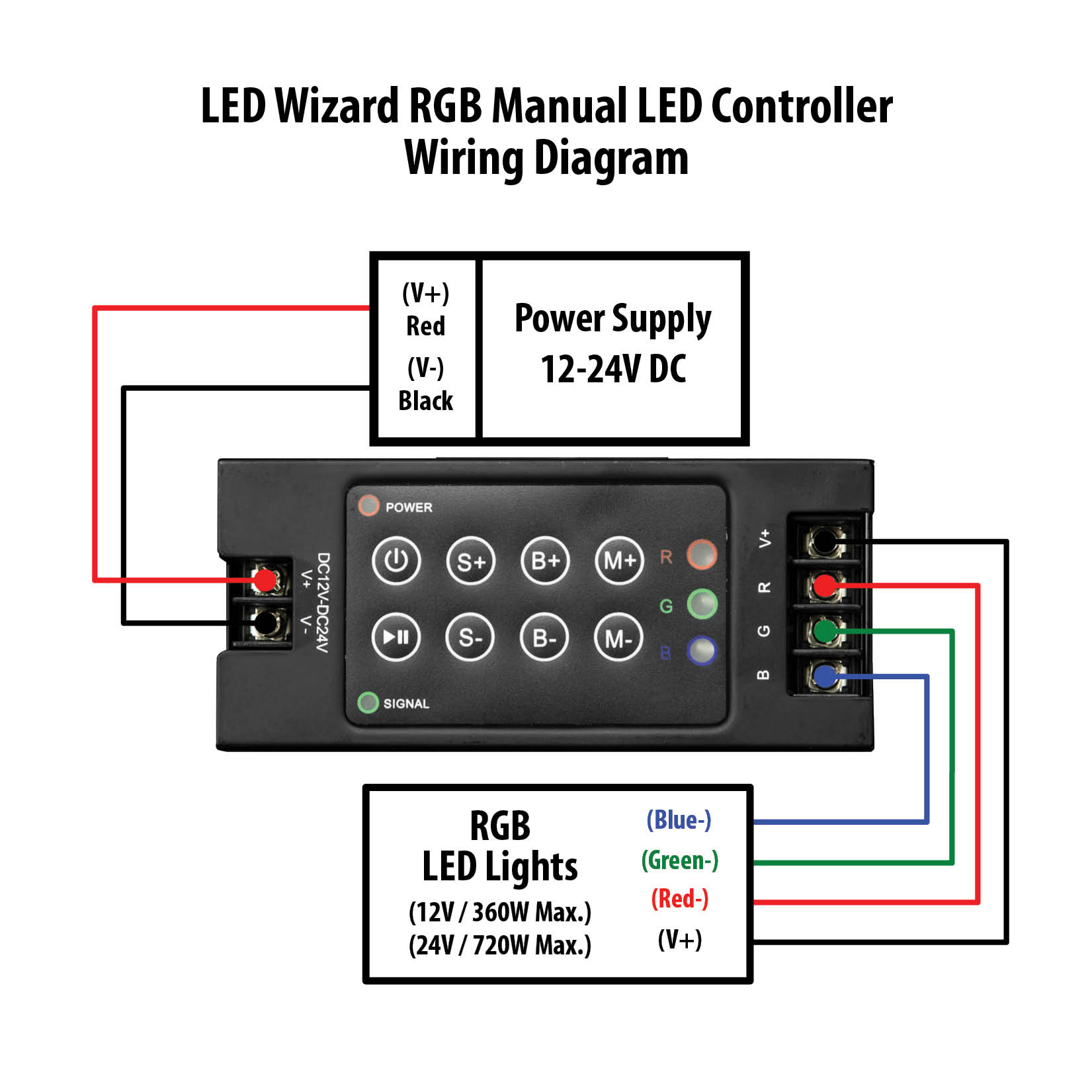 36W RGB LED Strip Light 16' Kit led controller wiring diagram 